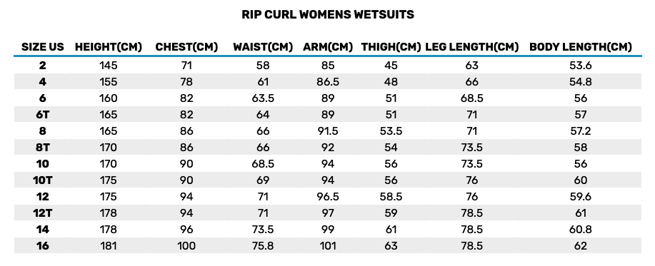 2025 Rip Curl Womens Wetsuits 3 0 Size Chart